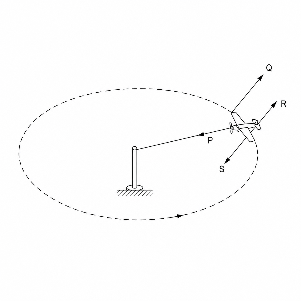 Model airplane in circular motion