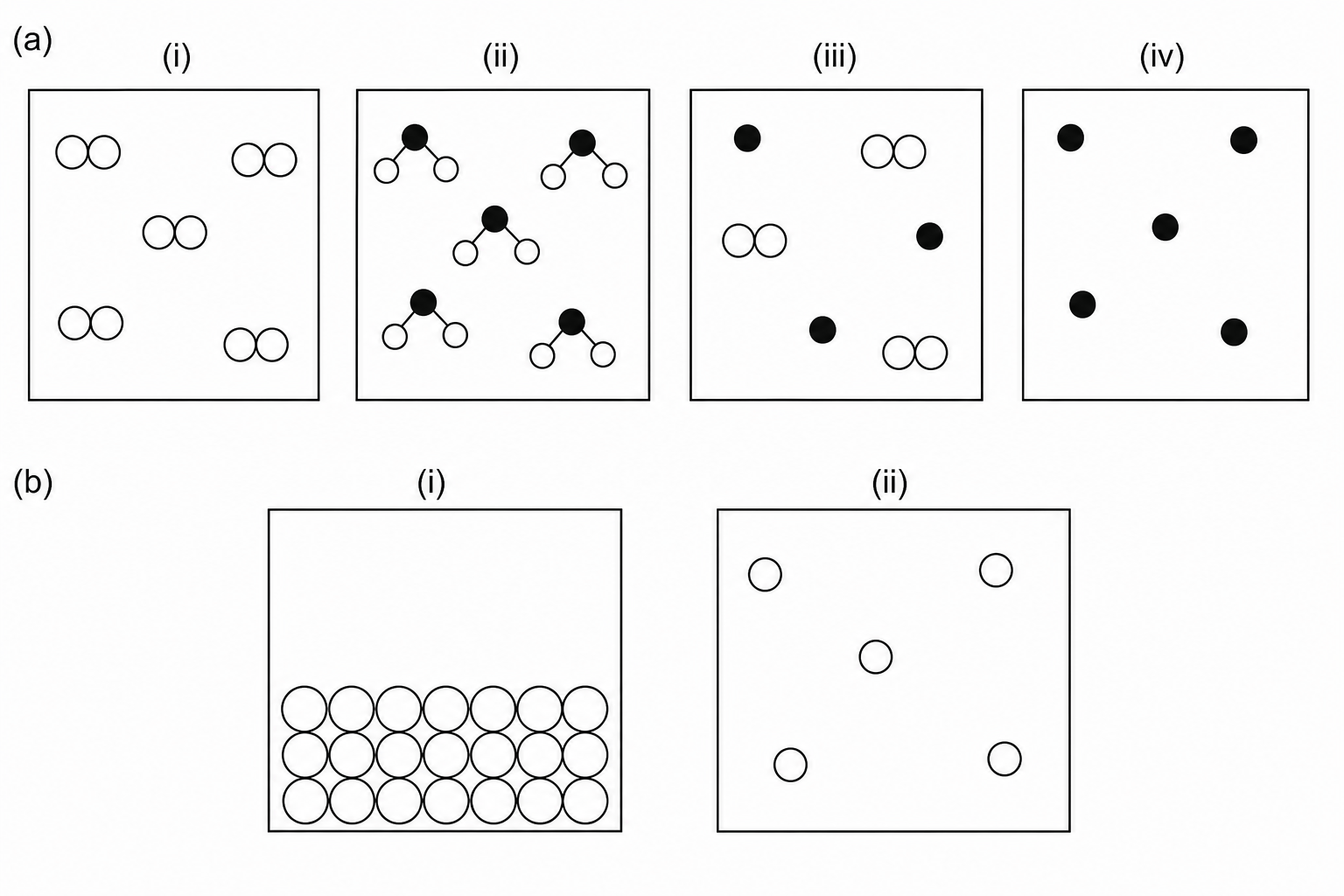 Particle model representations of substances and states of matter