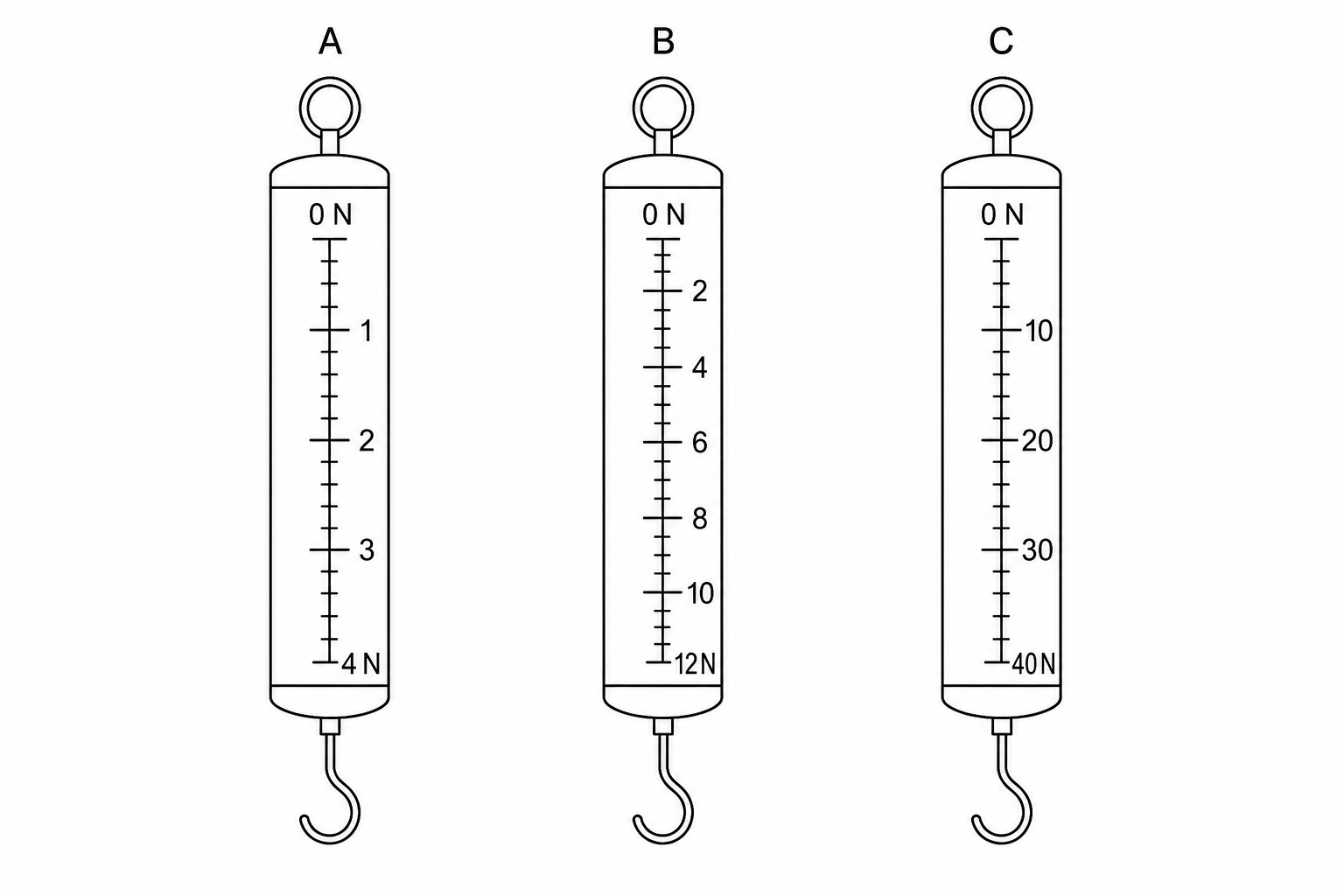 Tension Scales