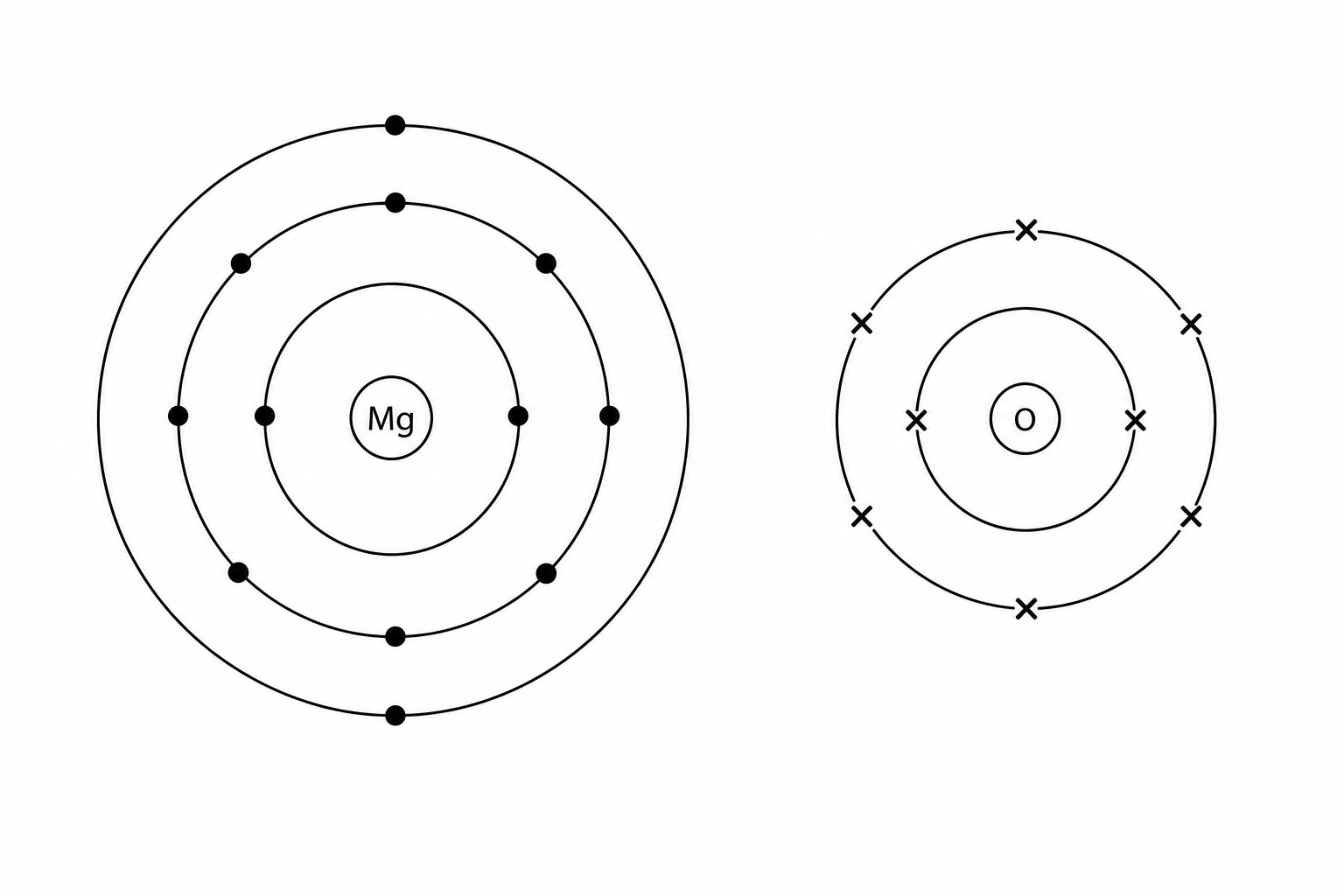 Figure 1: Schematic diagrams of a magnesium atom and an oxygen atom.