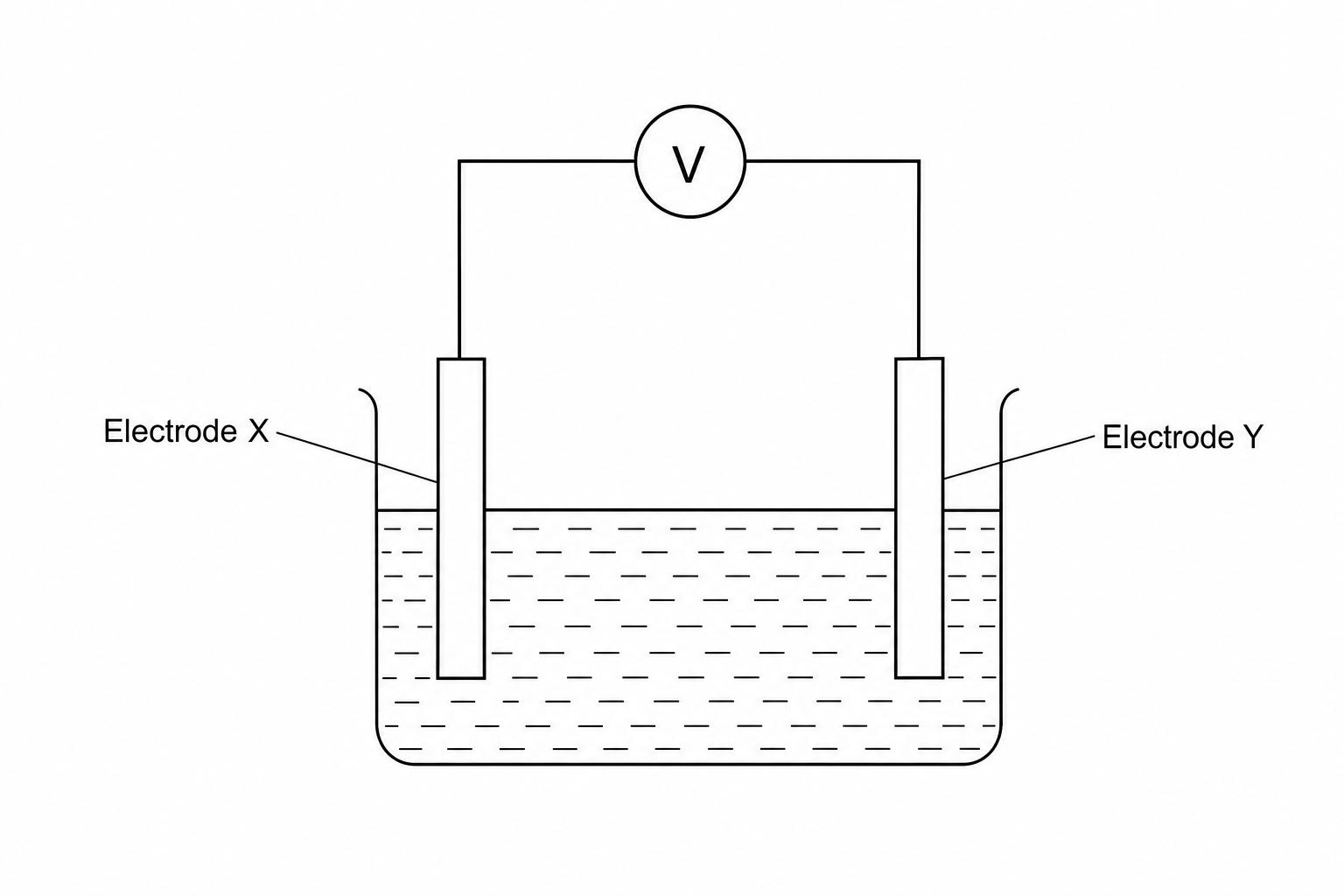 Chemical cell setup