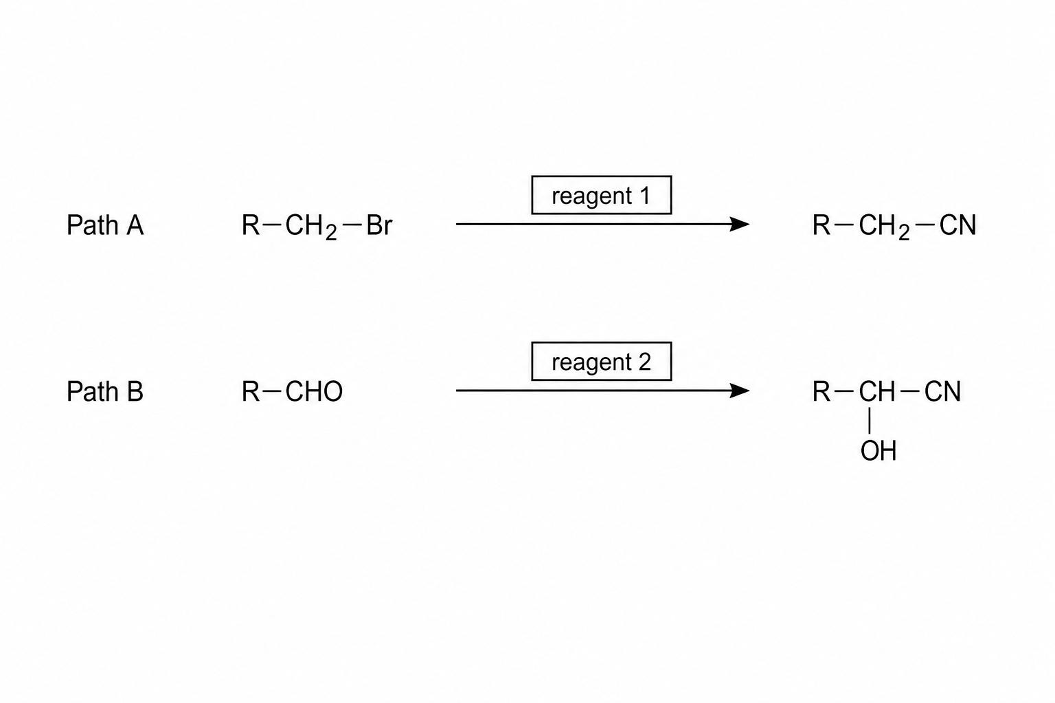 Organic Synthesis Pathways
