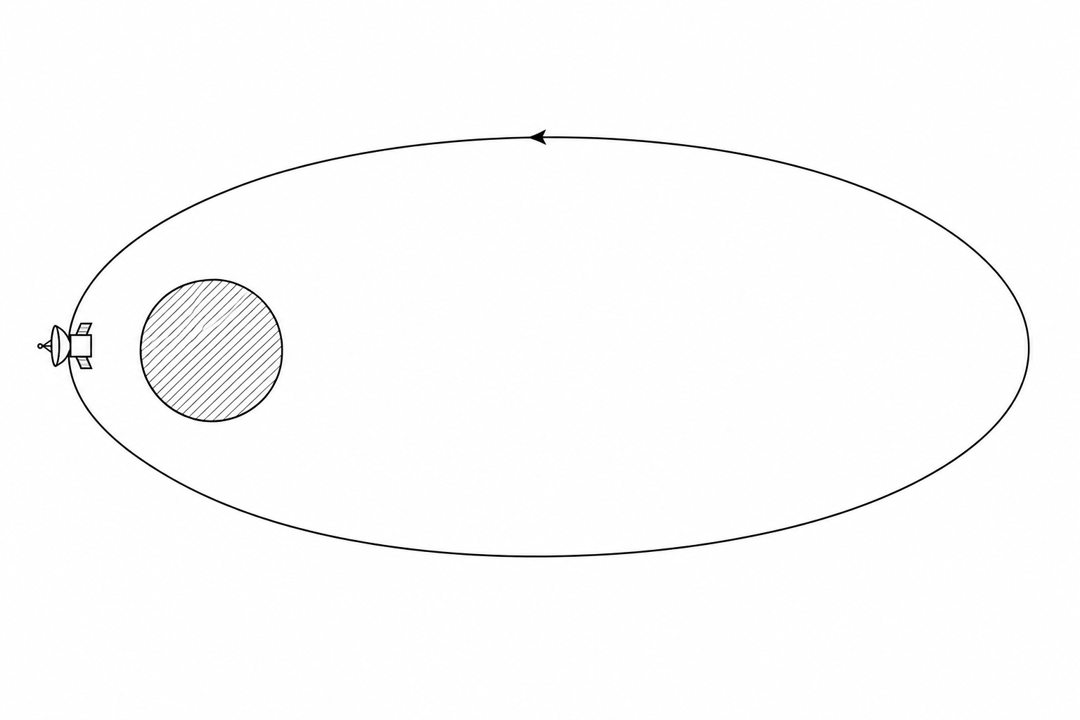 Elliptical orbit of Trident-Explorer around Neptune