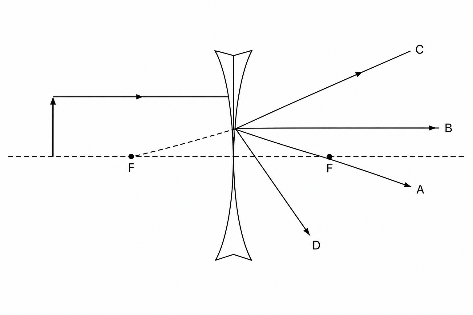 Diverging Lens Ray Diagram