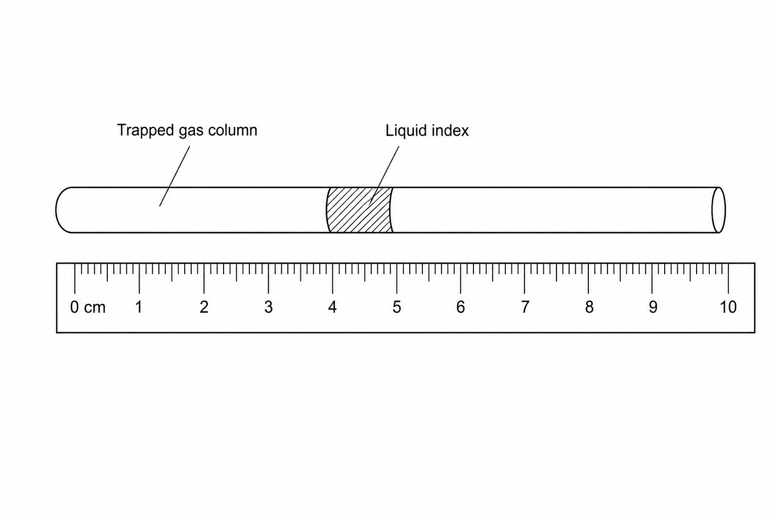 Apparatus with horizontal capillary tube and ruler