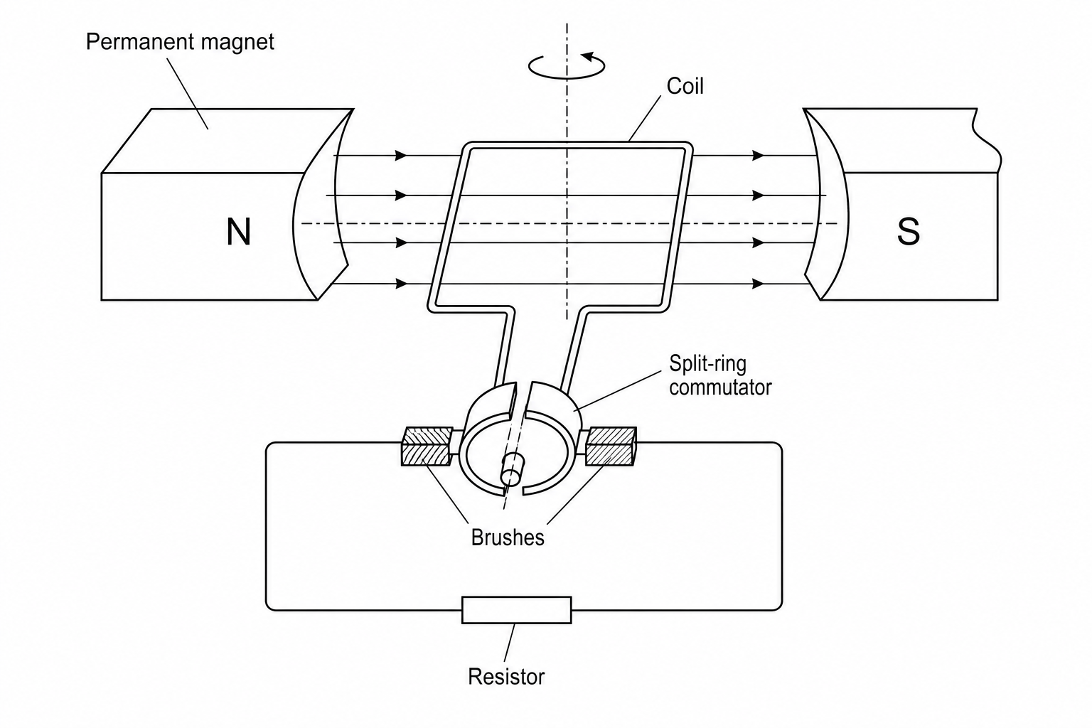 A technical schematic of a DC dynamo