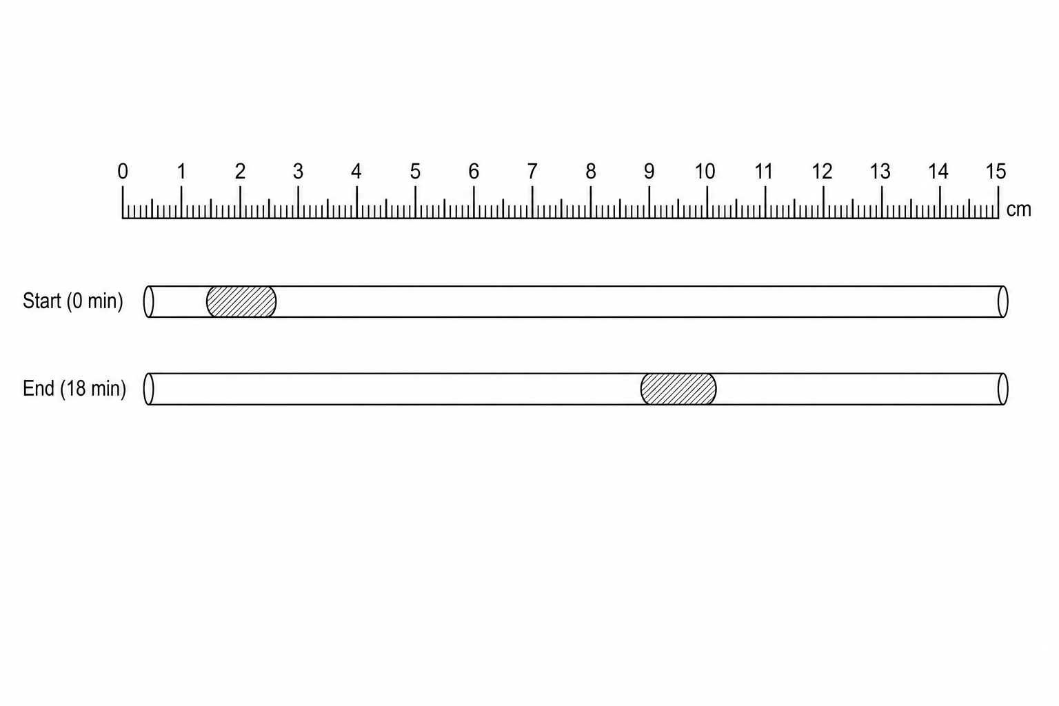 Respirometer Capillary Tubes