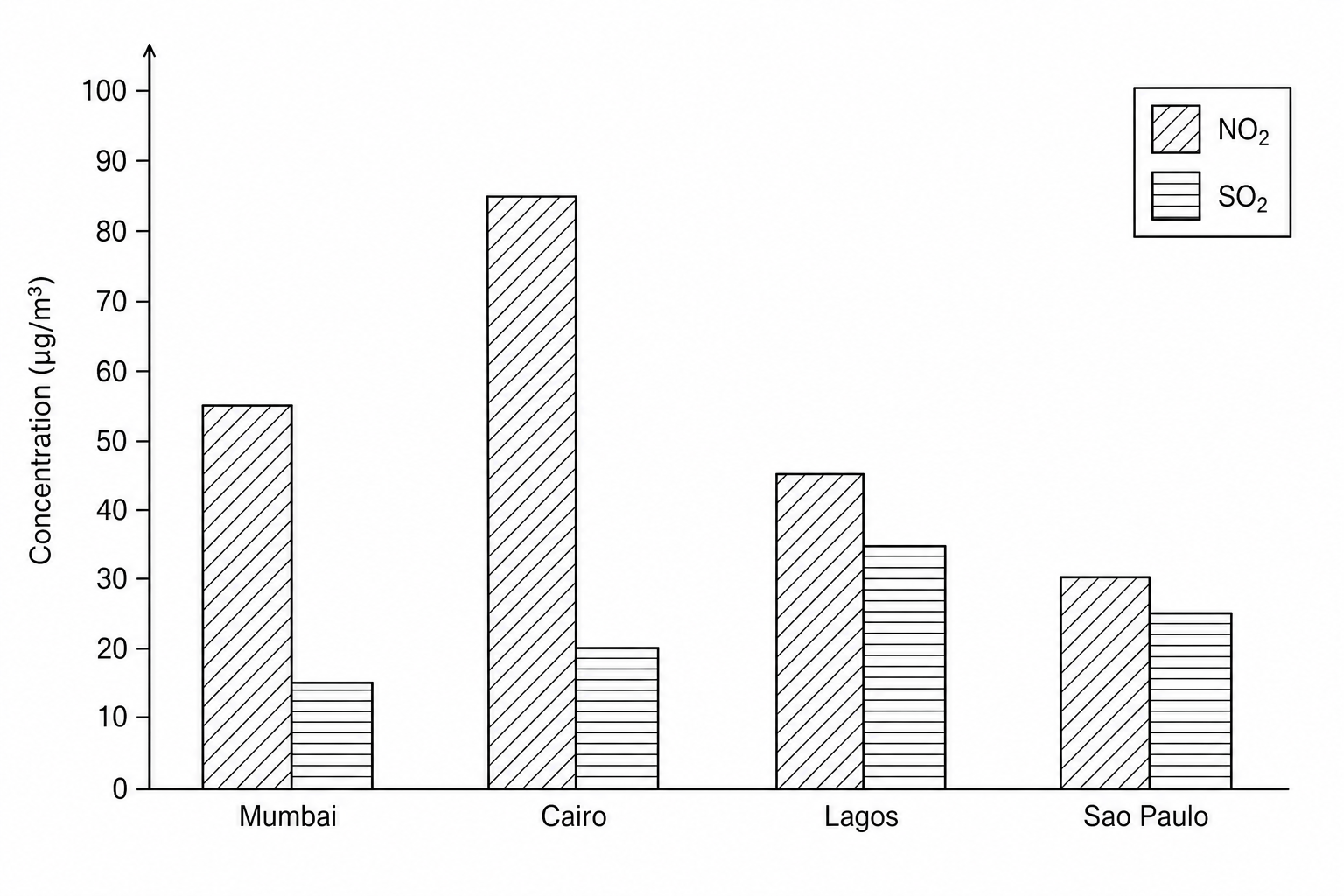 Figure 3b