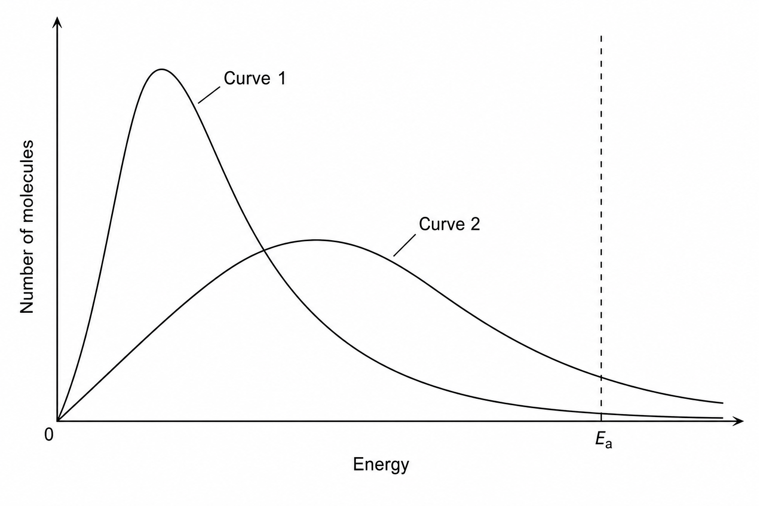 Maxwell-Boltzmann distribution
