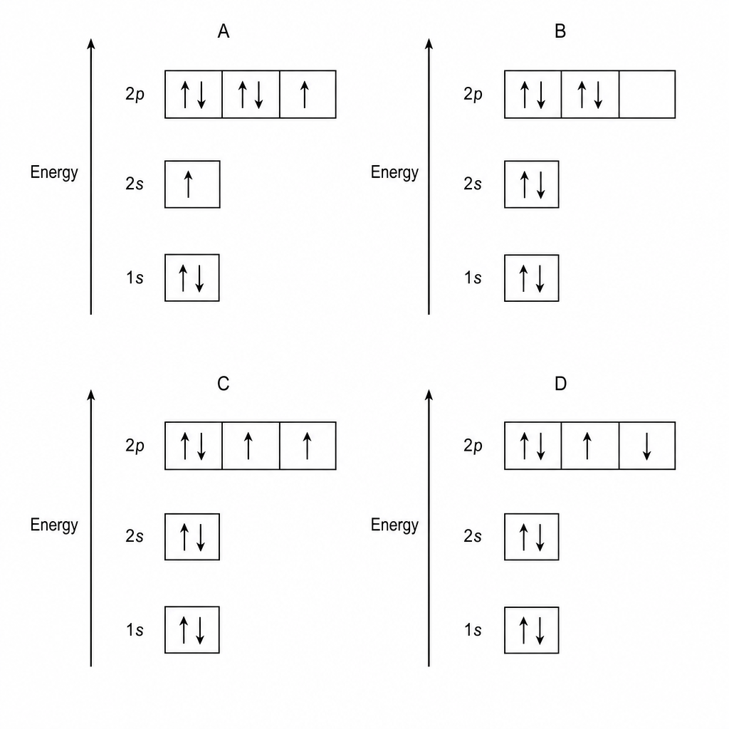 Oxygen Orbital Diagrams