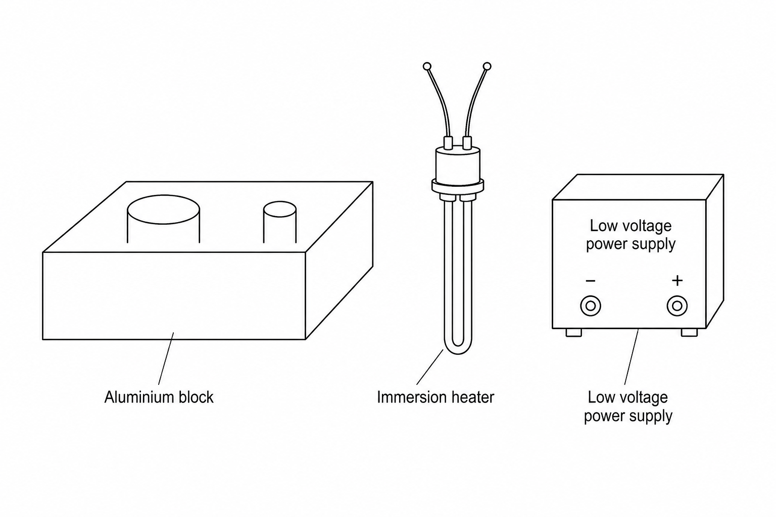 Diagram showing an electric immersion heater connected to a low voltage power supply, next to an aluminium block with two vertical pre-drilled holes of different diameters.