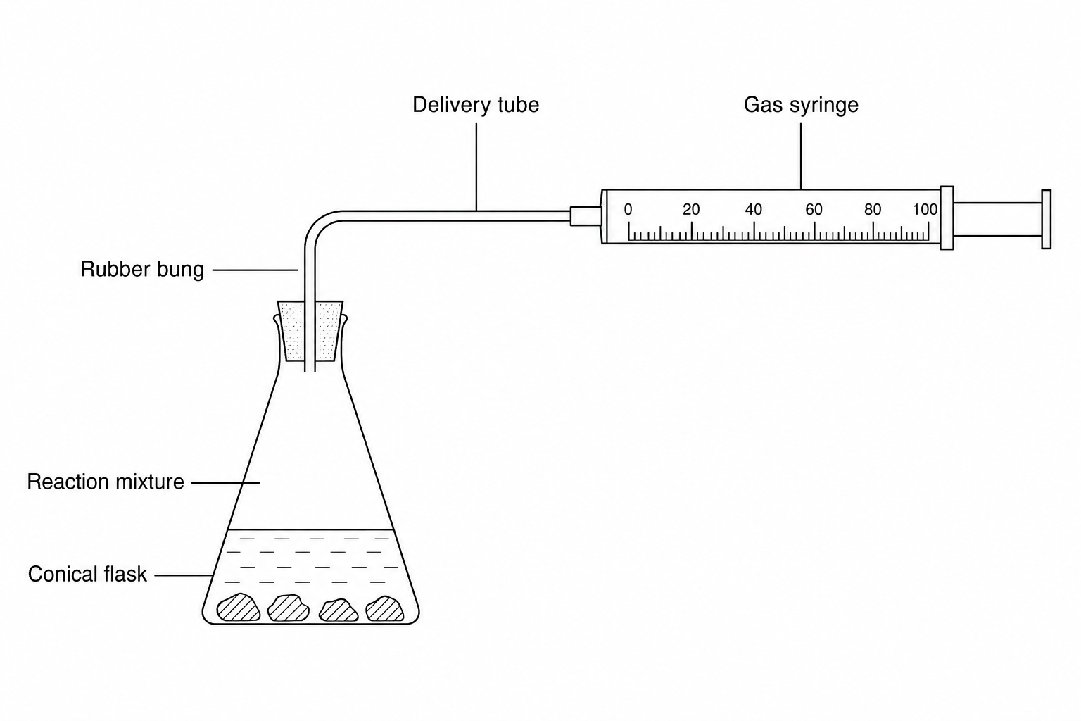 Experimental setup
