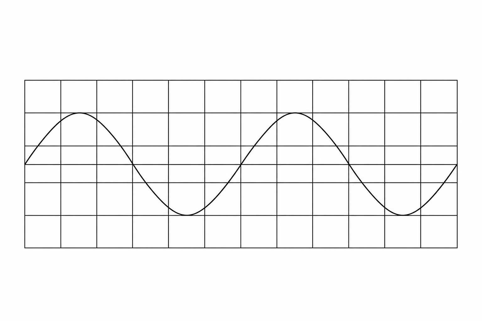 A wave trace on a grid where each square represents 5 mm by 5 mm.
