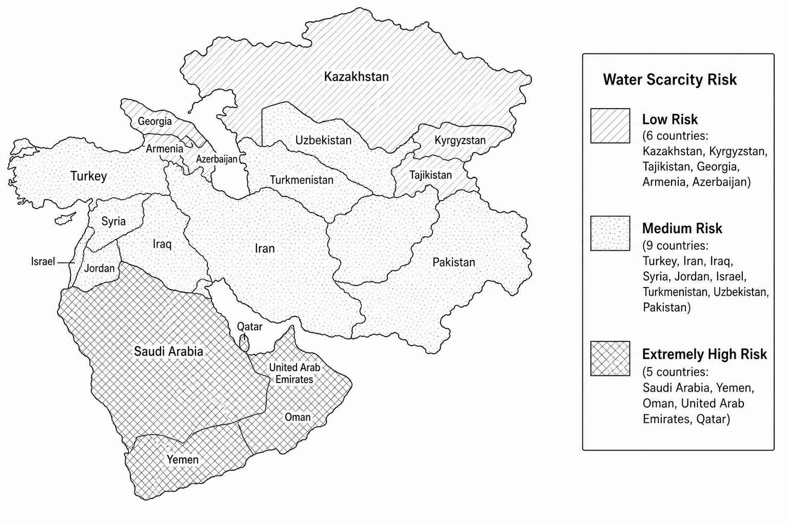 Figure 12: Water Scarcity Risk in Western and Central Asia