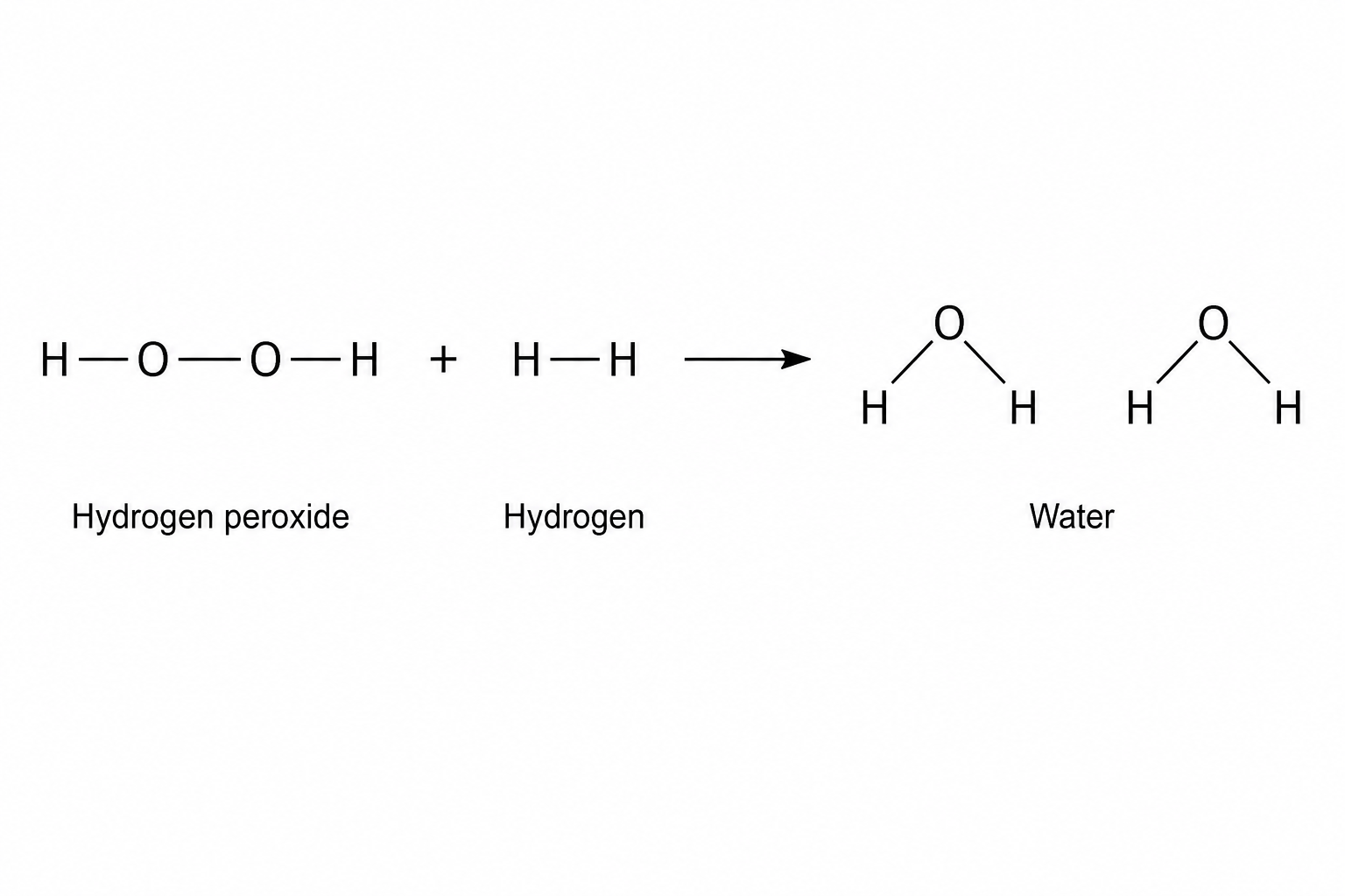 Reaction between hydrogen peroxide and hydrogen gas to produce water