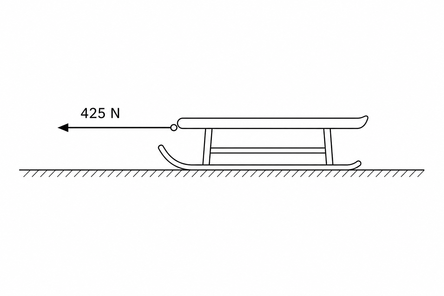 Diagram showing a rescue worker pulling a heavy rescue sled across flat snow. A horizontal arrow pointing to the left represents the tension force applied to the sled, labelled '425 N'.