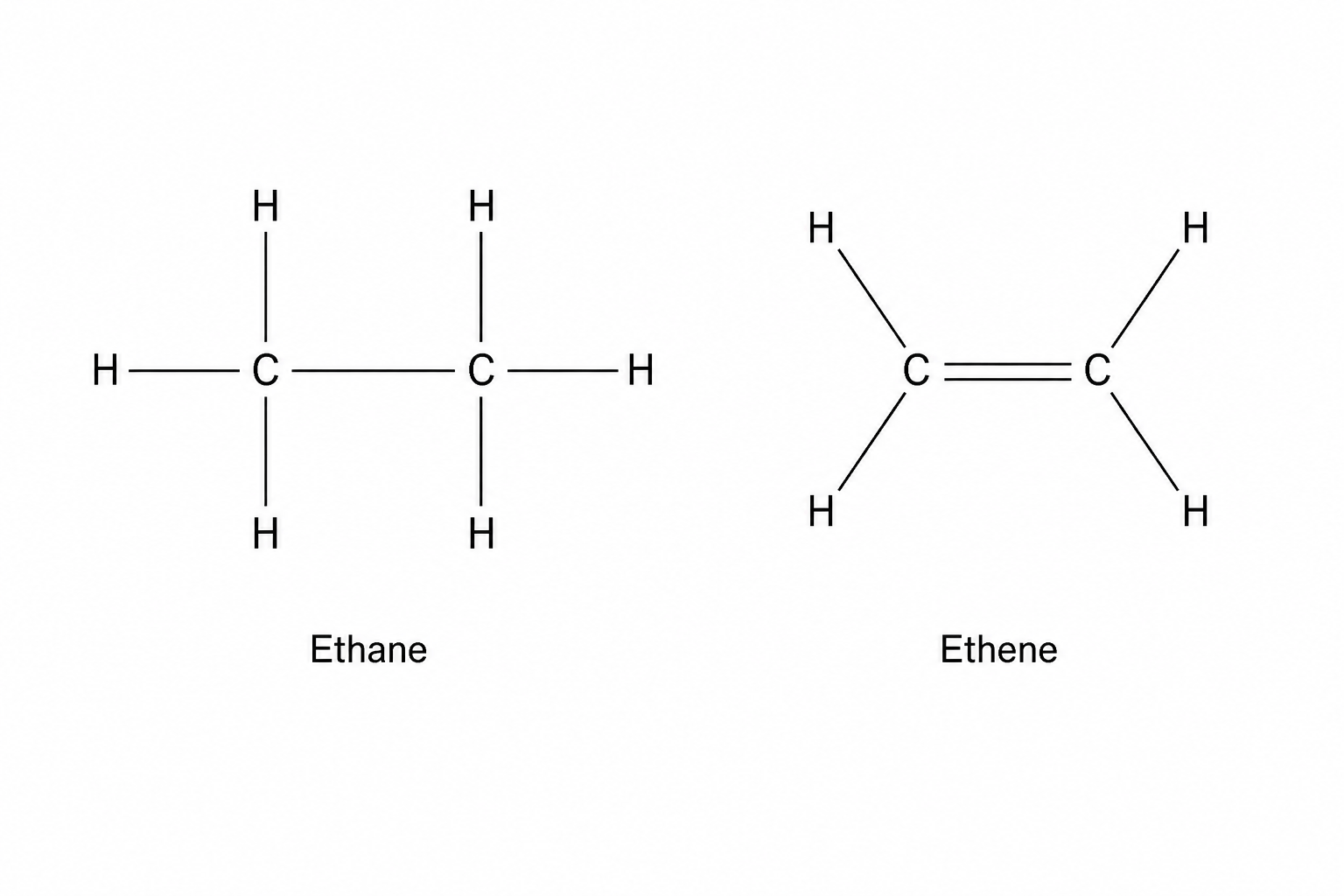 Displayed structural formulae of ethane and ethene