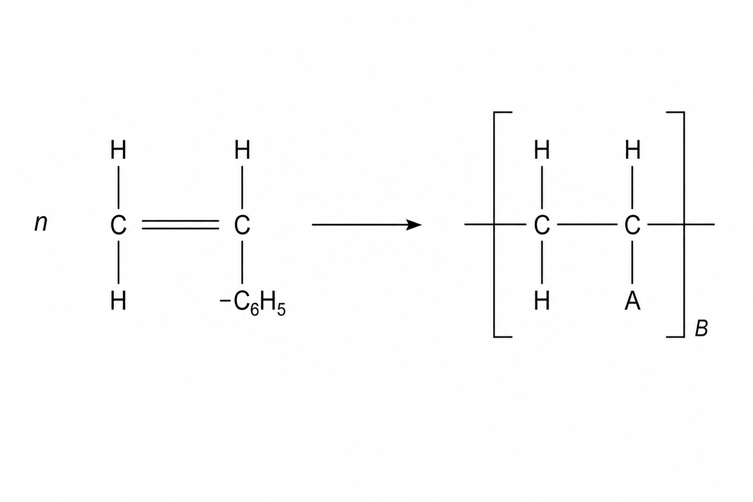 Addition polymerisation of phenylethene