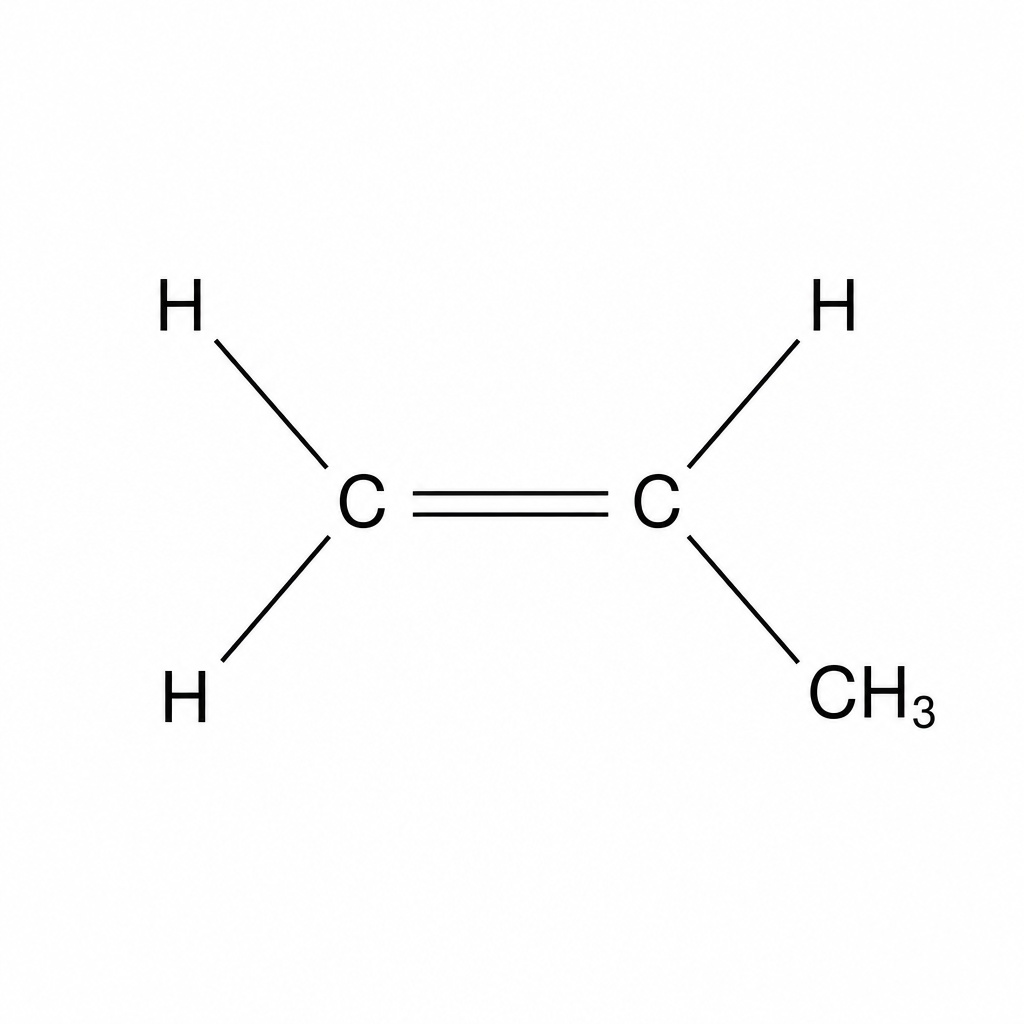 Propene structure: A carbon-to-carbon double bond (C=C). The left carbon is bonded to two hydrogen atoms. The right carbon is bonded to one hydrogen atom and one methyl (CH3) group.