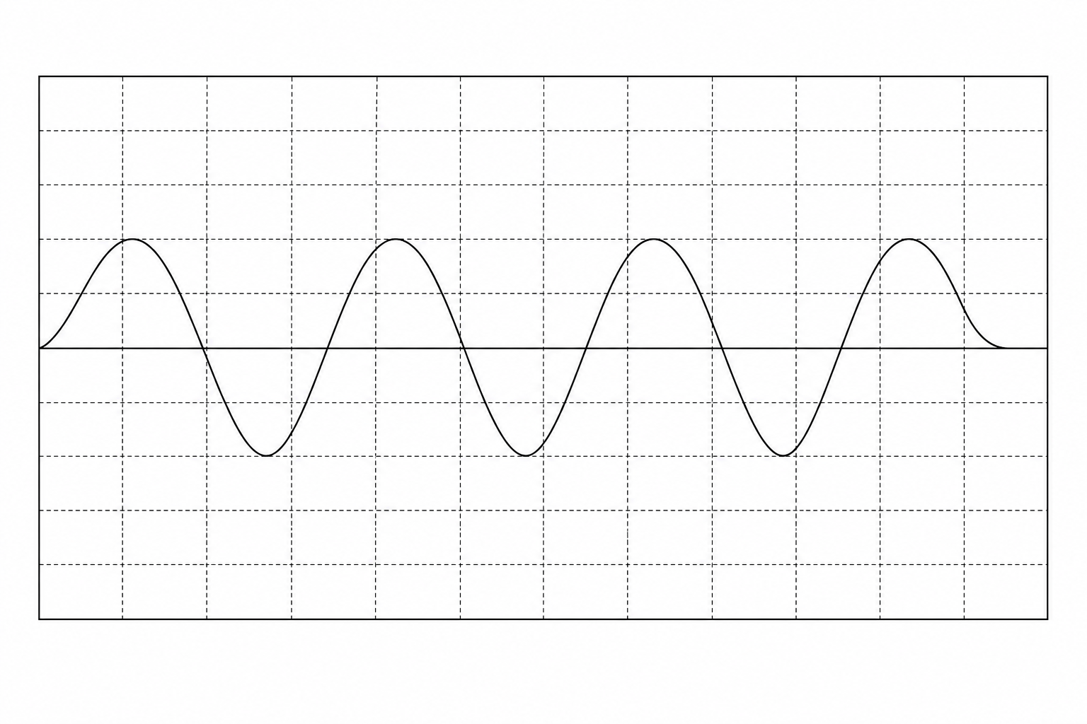 Oscilloscope screen showing a waveform