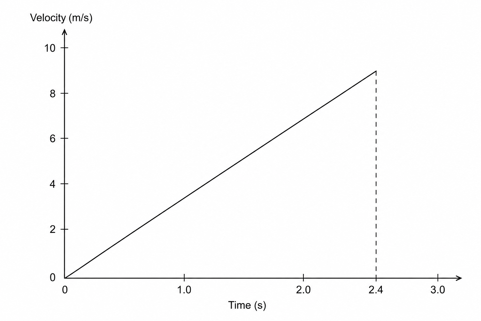 Velocity-time graph of the falling atmospheric probe