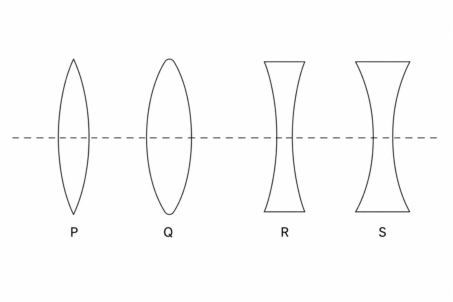 Four glass lenses labeled P, Q, R, and S