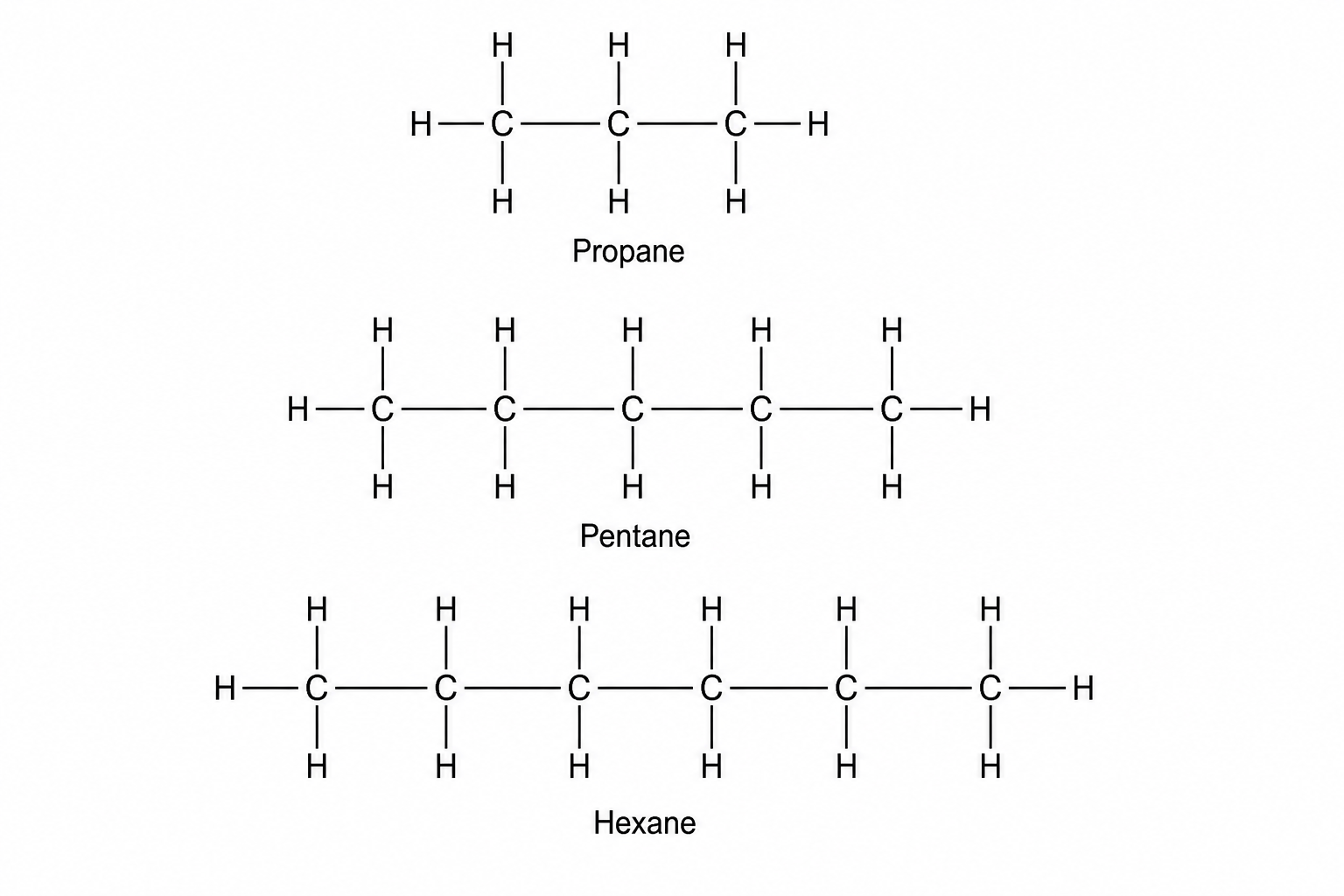 Displayed formulas of Propane, Pentane, and Hexane