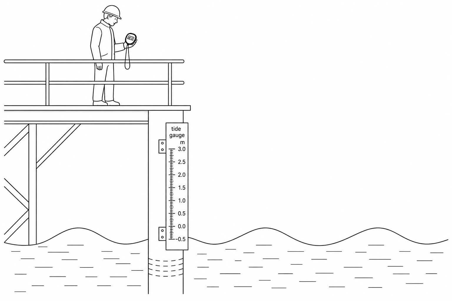 Ocean swells passing a platform