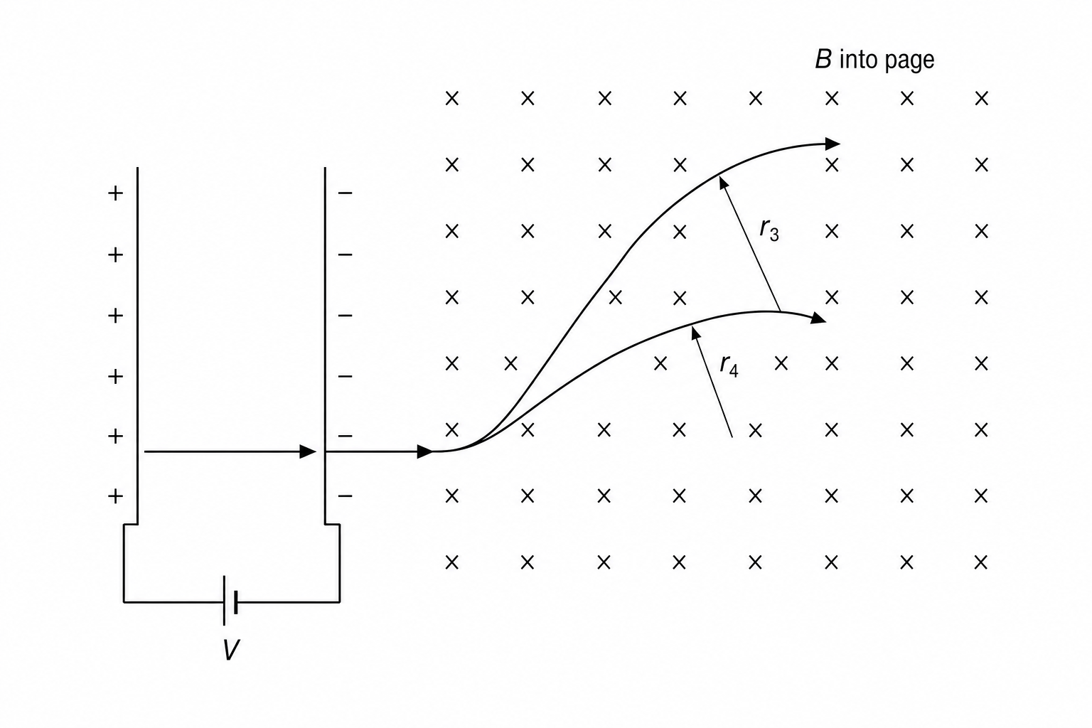 Helium ions in magnetic field