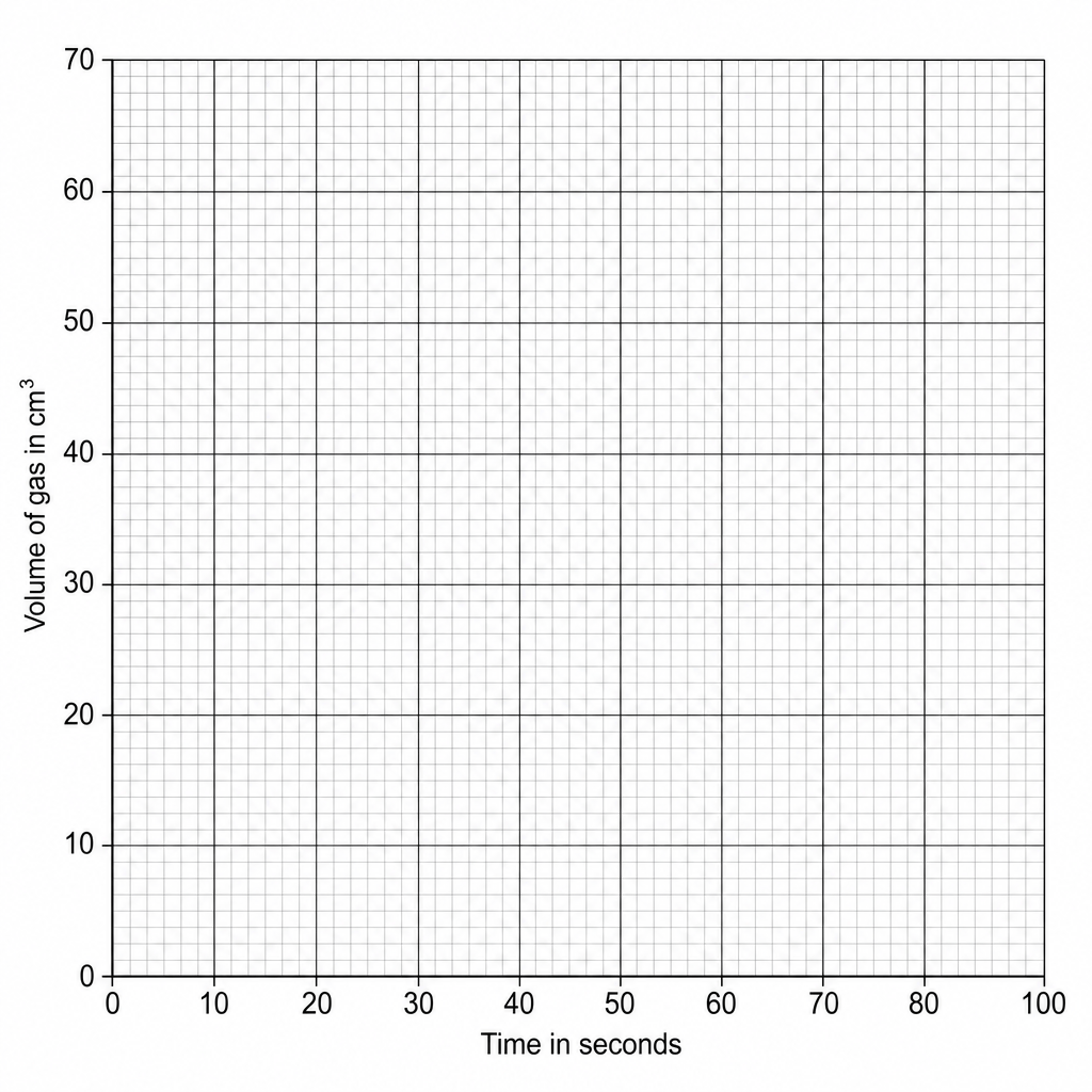 Graph Grid