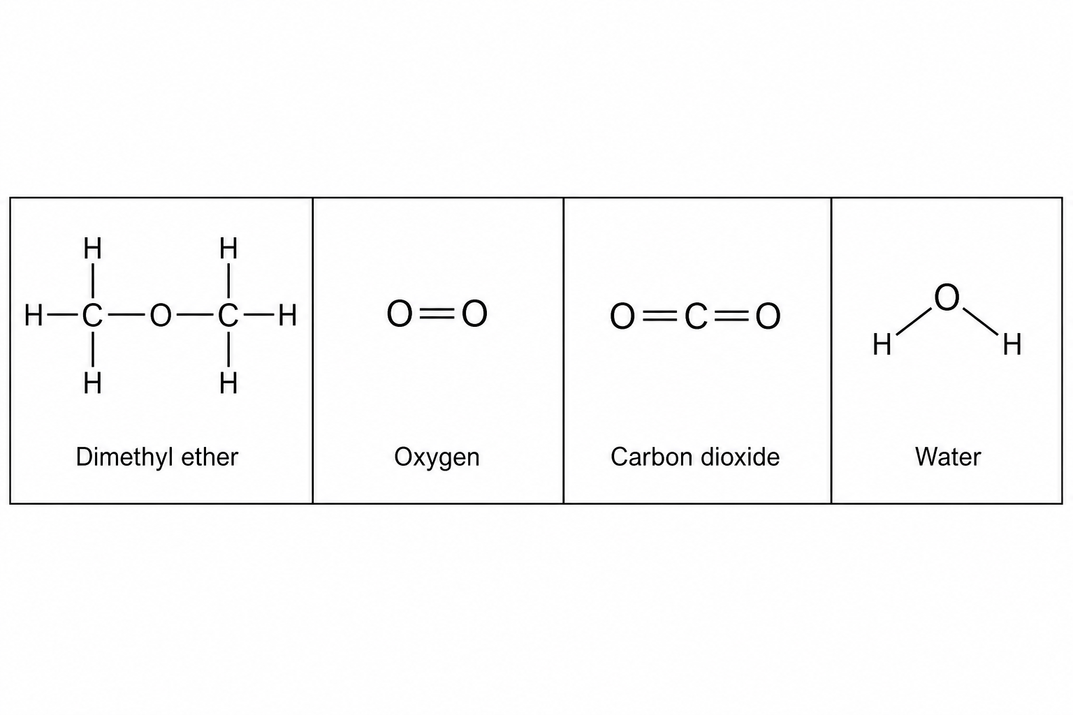 Four panels representing displayed chemical structures