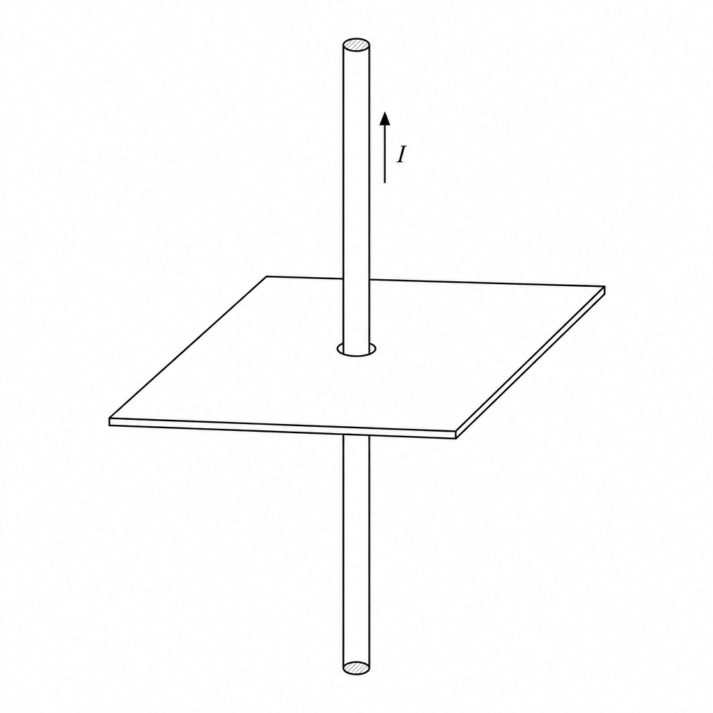 Figure 1: A thick copper rod passes vertically through the center of a flat, horizontal square of stiff white card. The rod is part of an electrical circuit with arrows indicating a current flowing upwards through the card.
