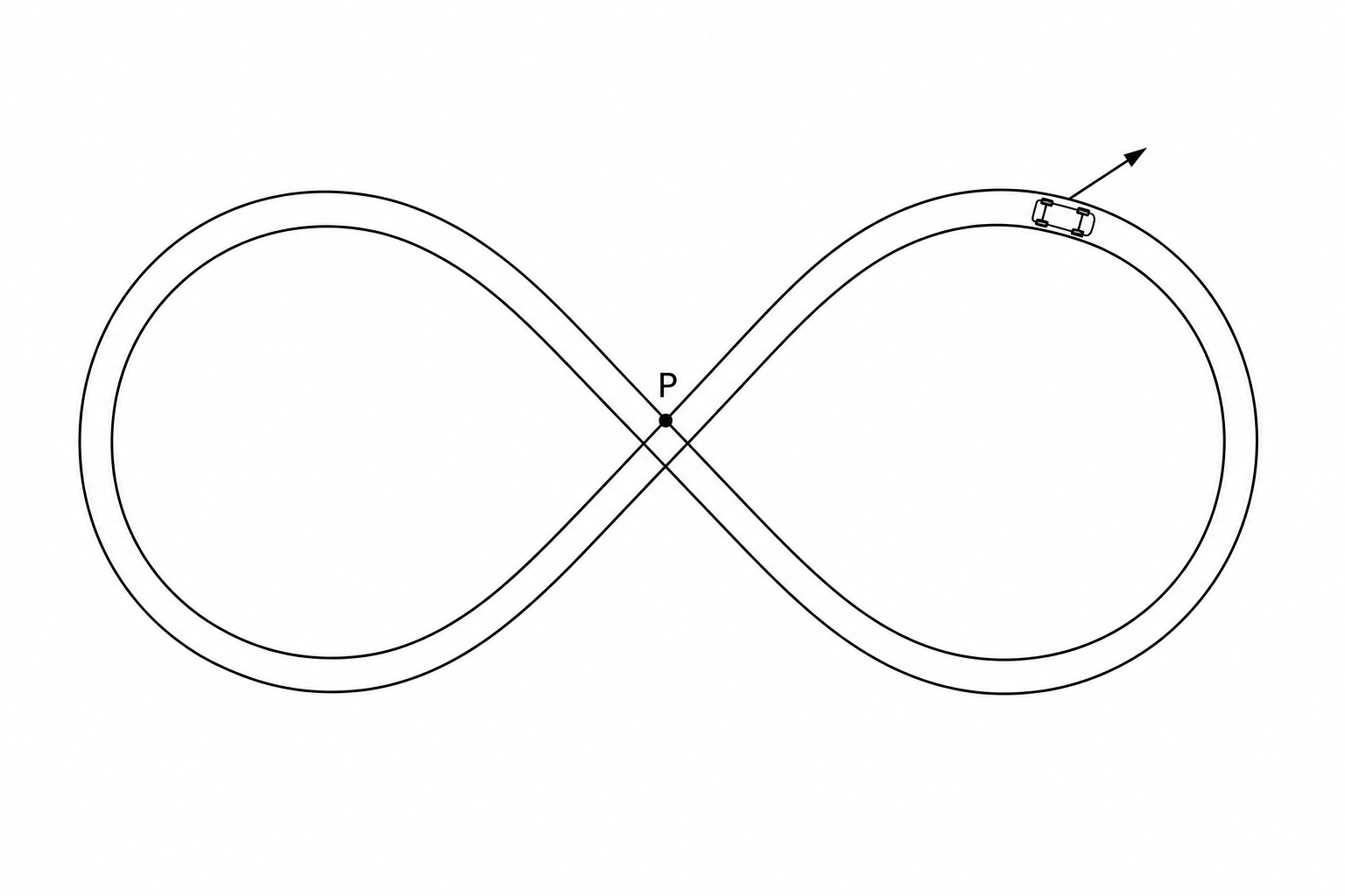 Figure-of-eight track