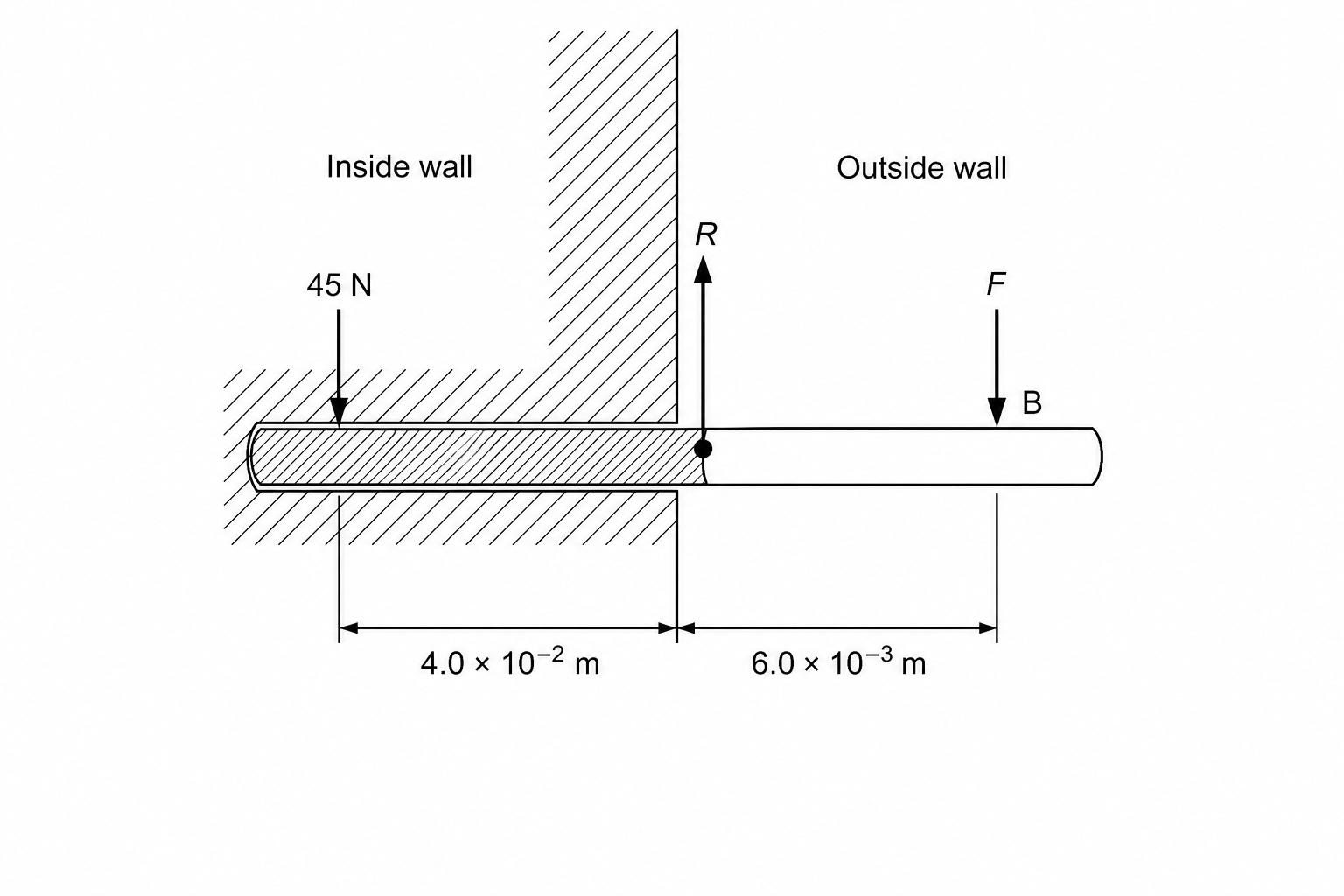A side cross-sectional view of a horizontal metal peg embedded in a vertical support structure
