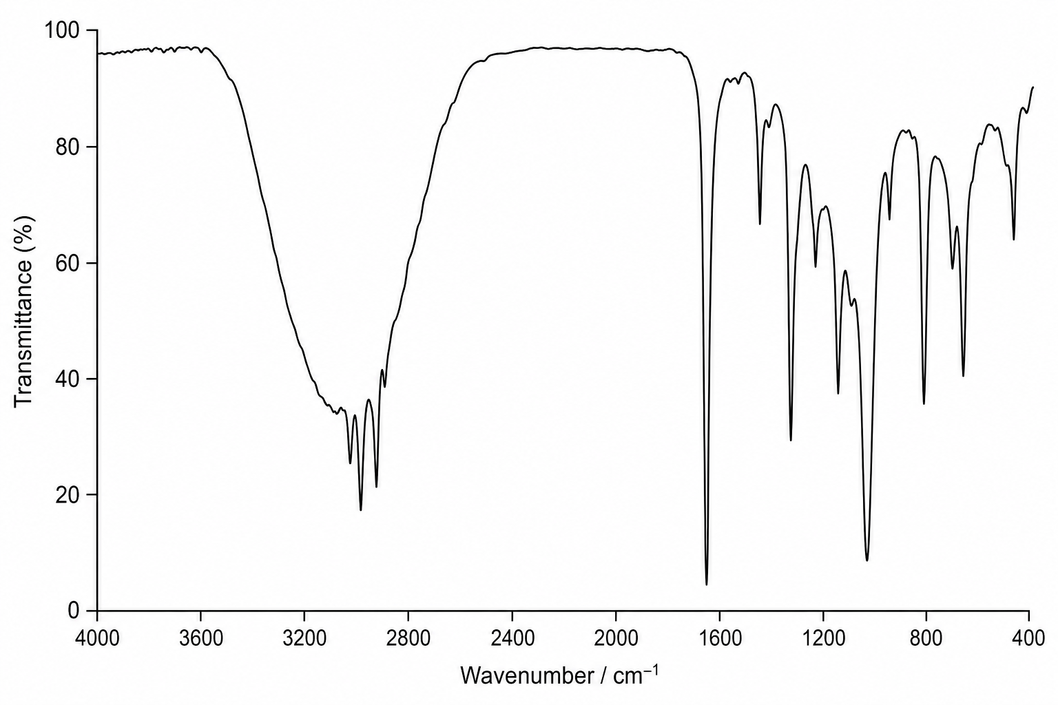 Infrared Spectrum