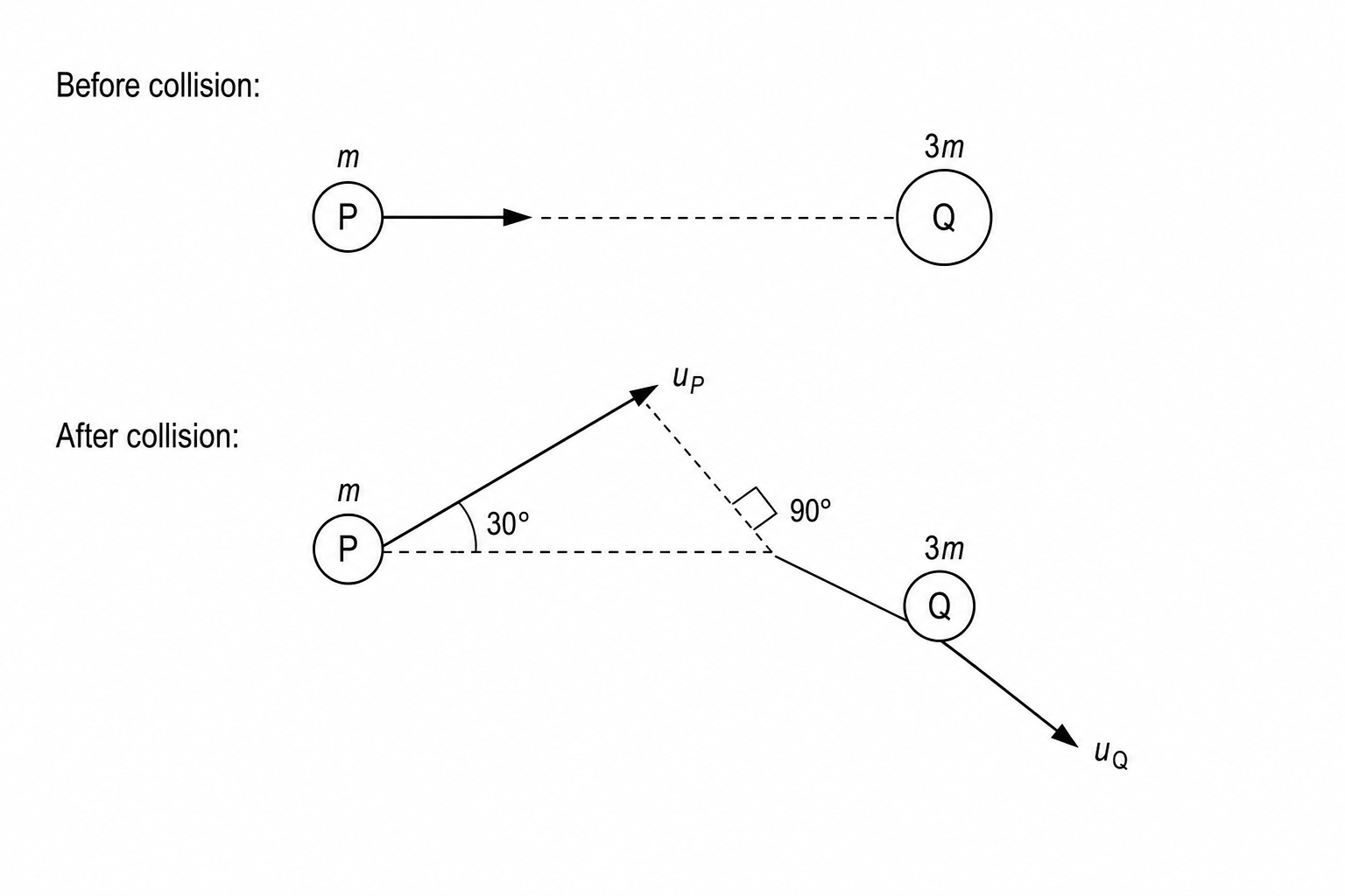 Collision diagram
