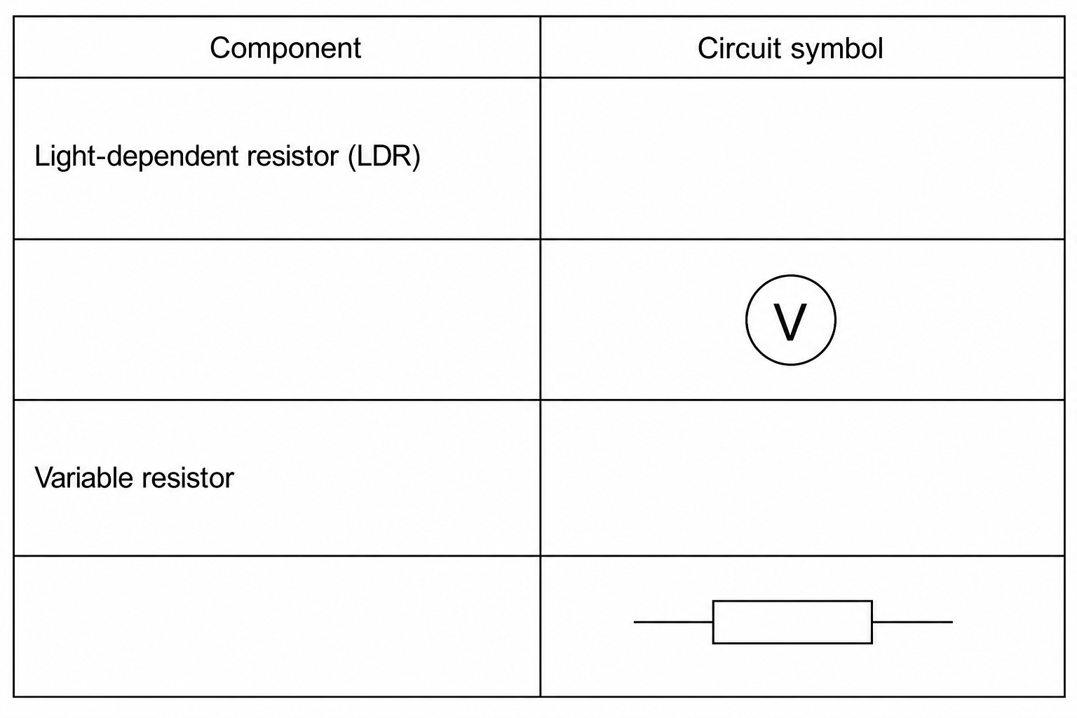 Table showing electrical components and symbols