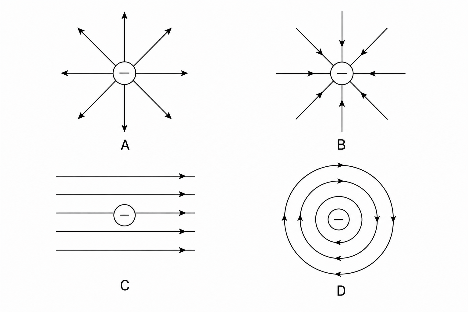 Electric field line diagrams A, B, C, and D