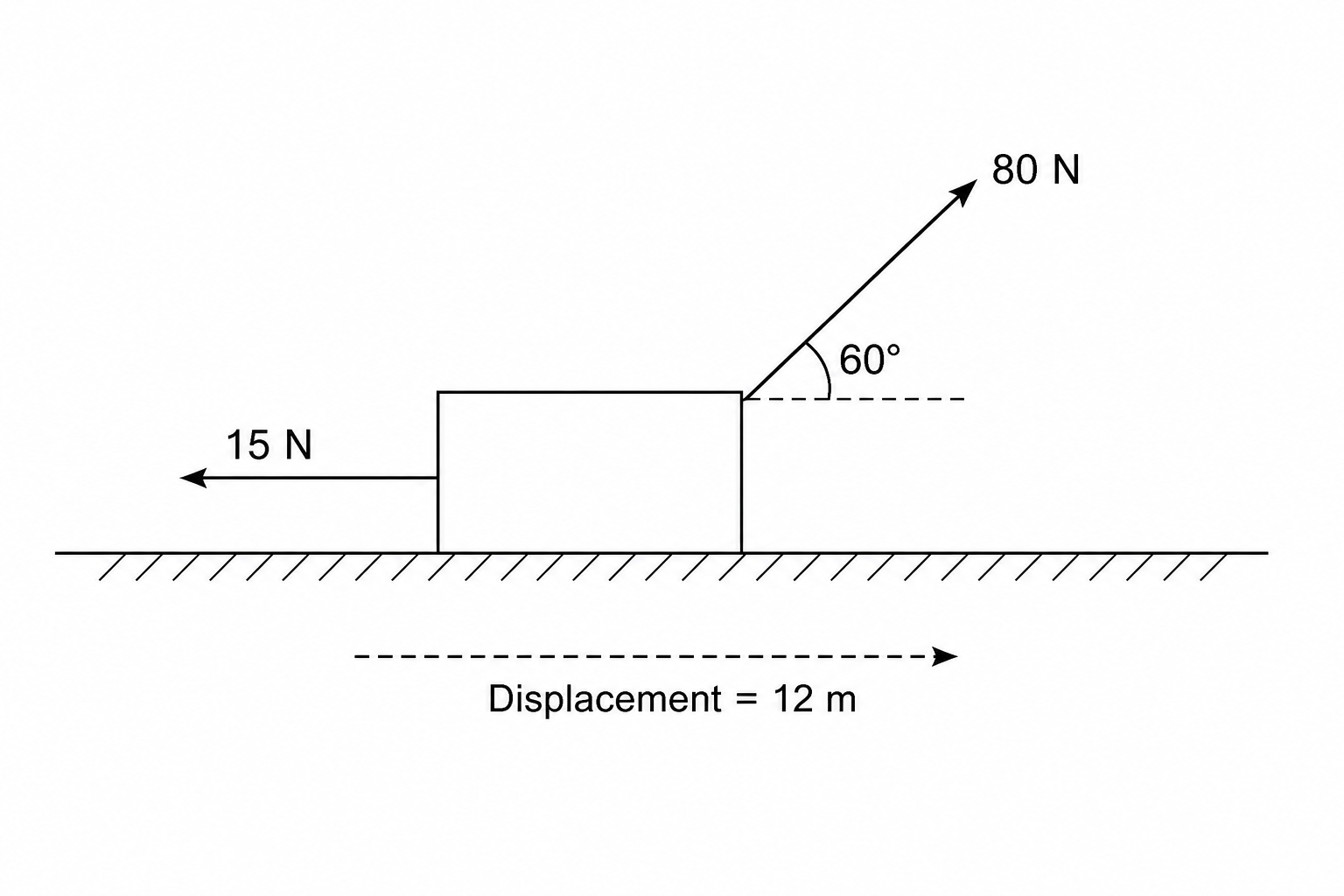 Crate Diagram