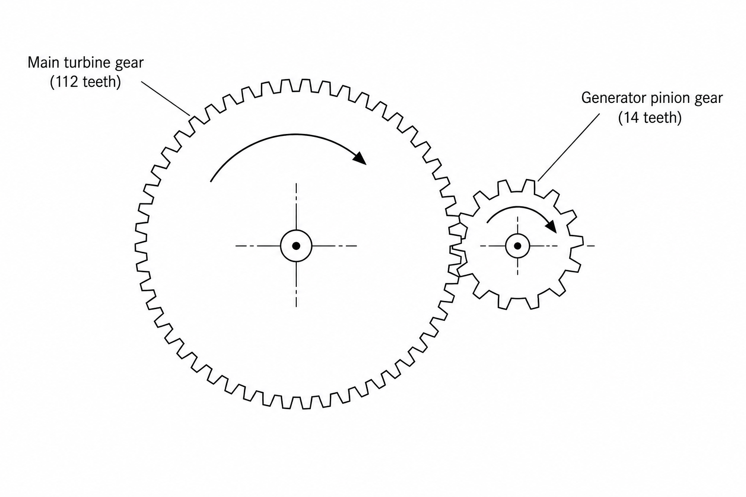Wind Turbine Gear System