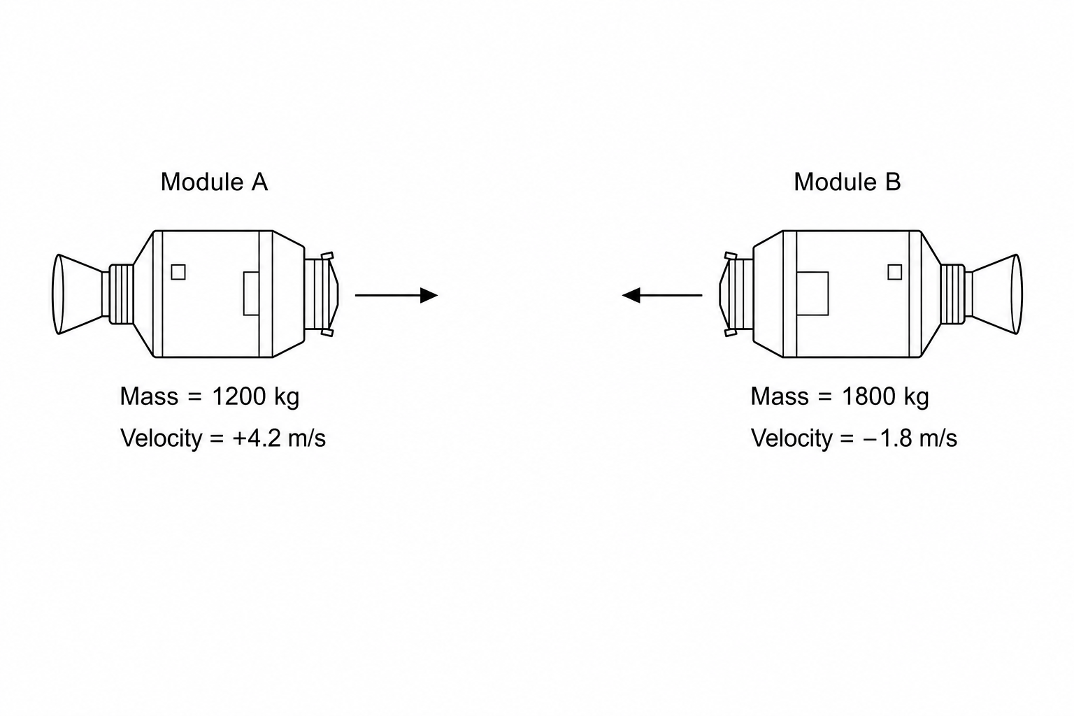 Spacecraft docking diagram