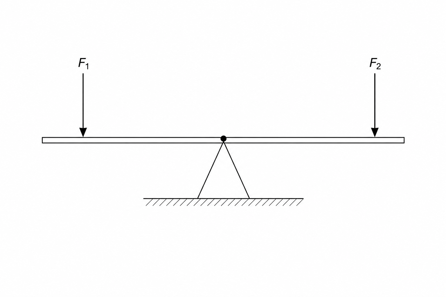 A uniform horizontal calibration bar balanced at its midpoint on a triangular pivot, with downward vertical forces F1 and F2 acting on either side.