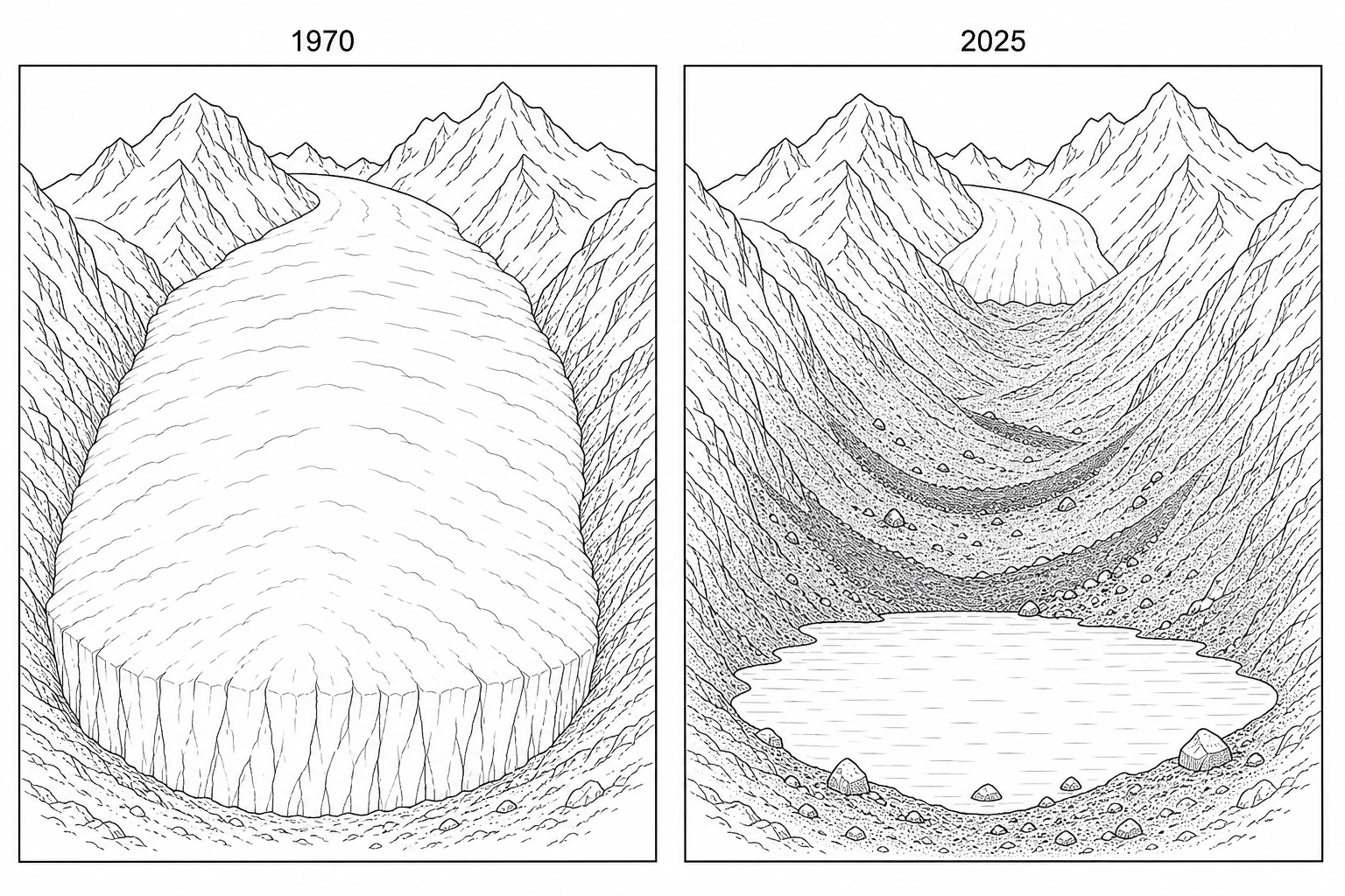 Figure 1a: Glacial retreat in a mountain valley between 1970 and 2025.