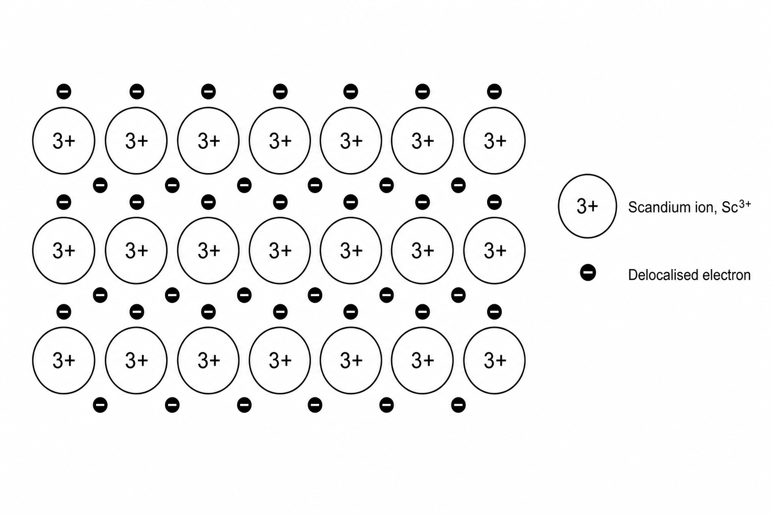 The metallic lattice structure of scandium