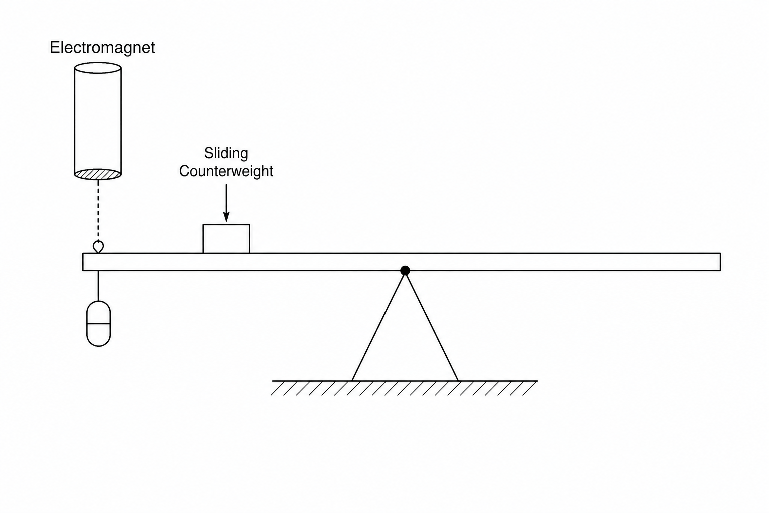 Diagram of the moments experiment setup