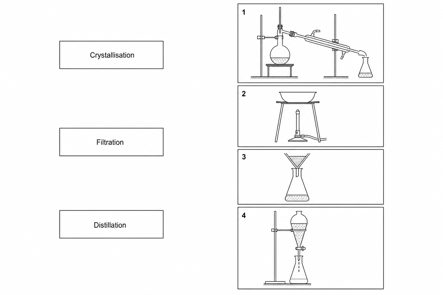 Diagram showing a matching activity with three separation processes and four chemistry apparatuses