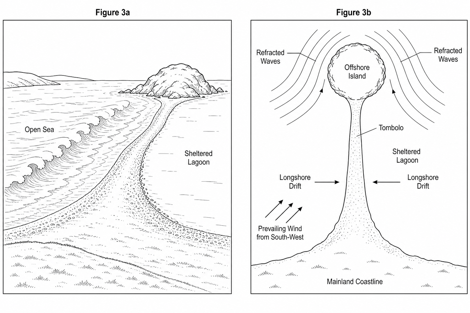 Figure 3: Landscape diagram (3a) and simplified map view (3b) of St Jude's Tombolo