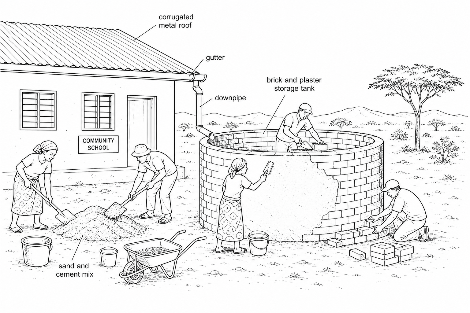 Figure 2b: A community-led rainwater harvesting system construction site at a local rural school. Community members are working with simple hand tools to build a brick storage tank.