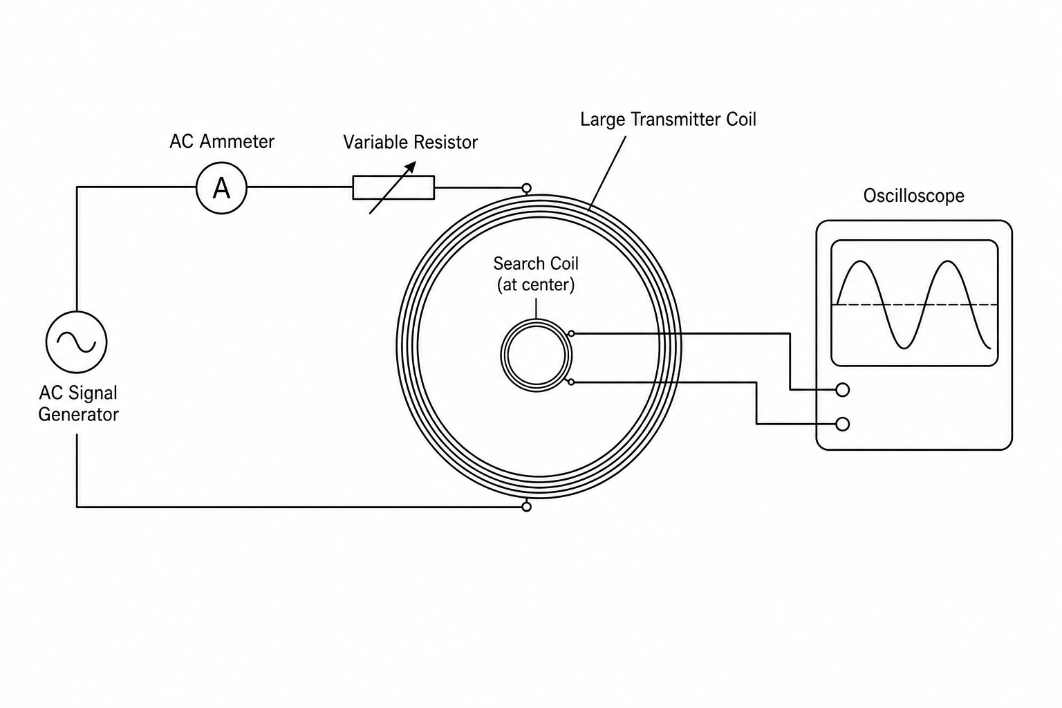 Experimental Setup