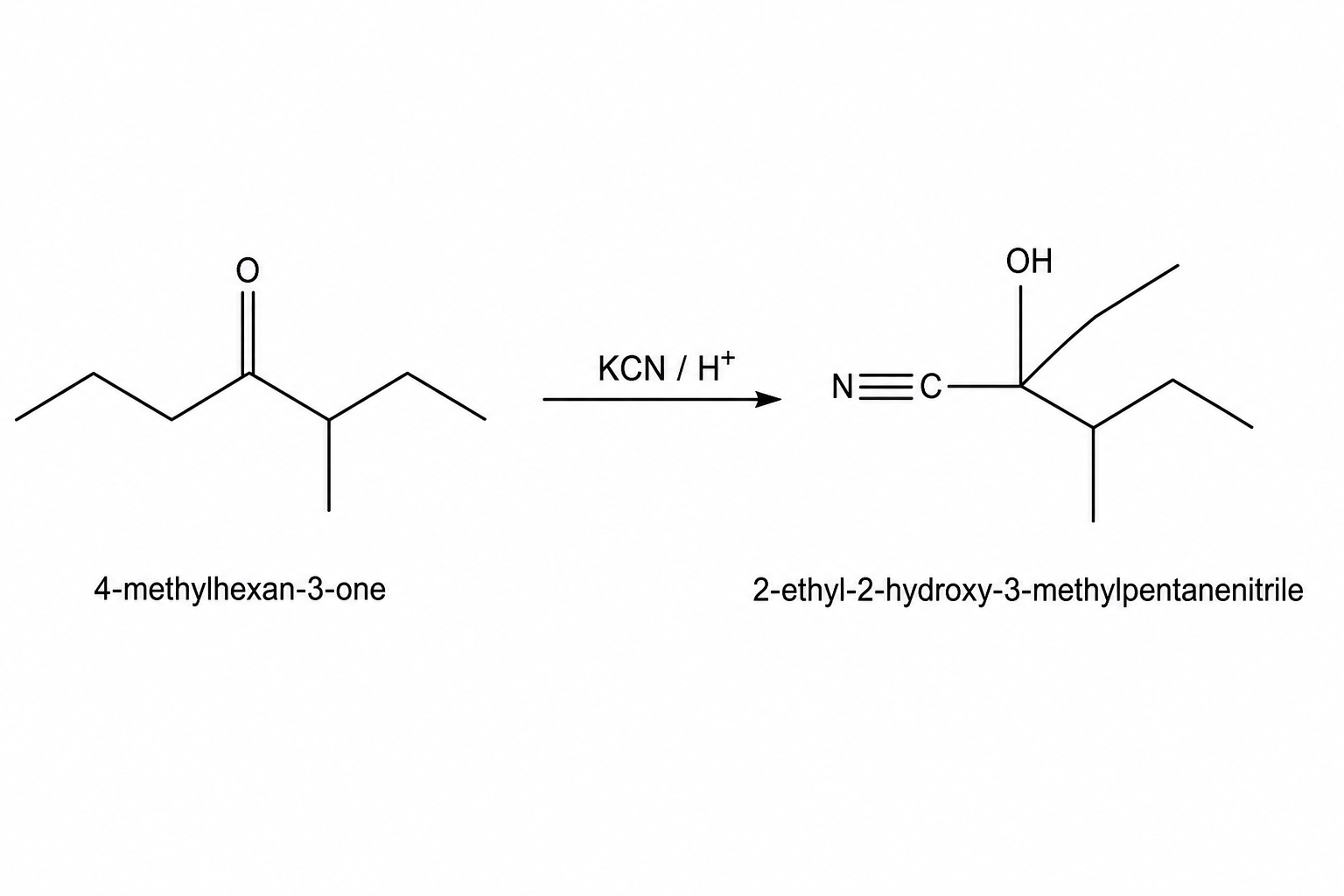 reaction diagram